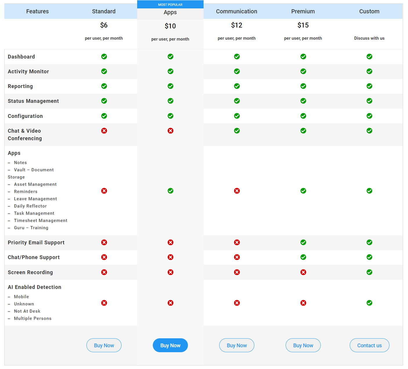 wAnywhere pricing