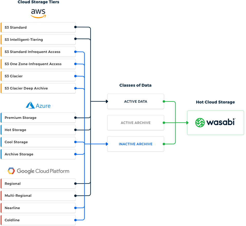 Wasabi Bracket