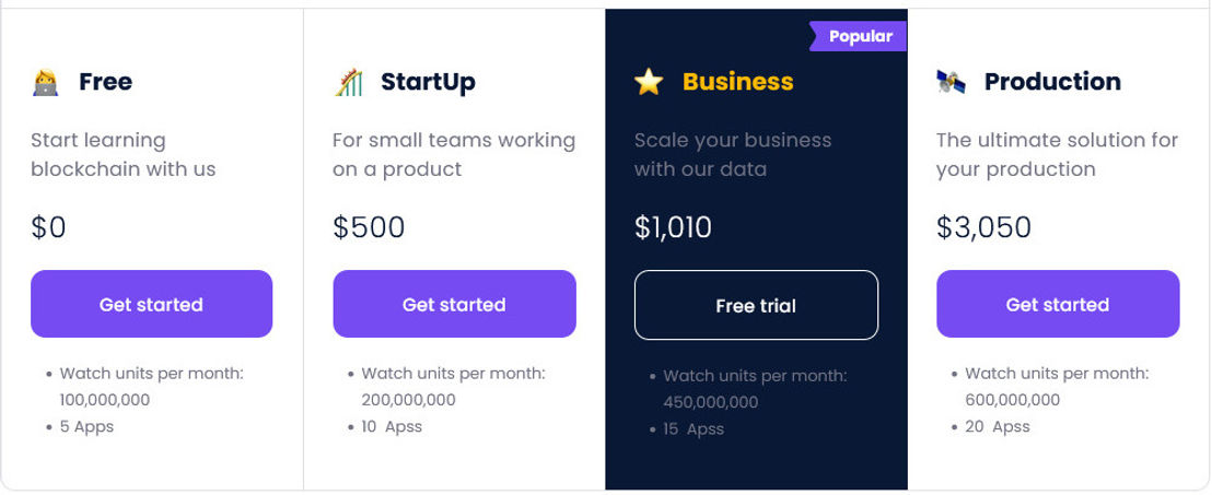 WatchData pricing