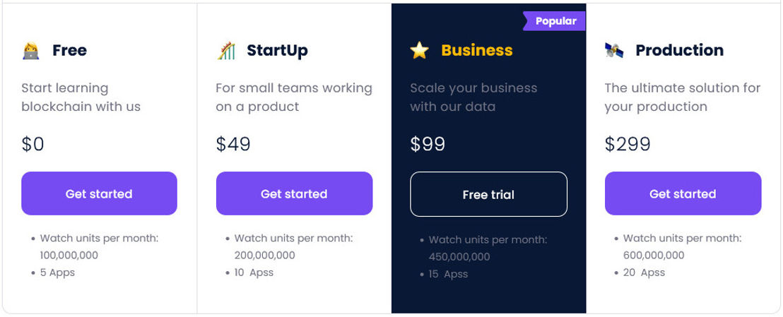 WatchData pricing