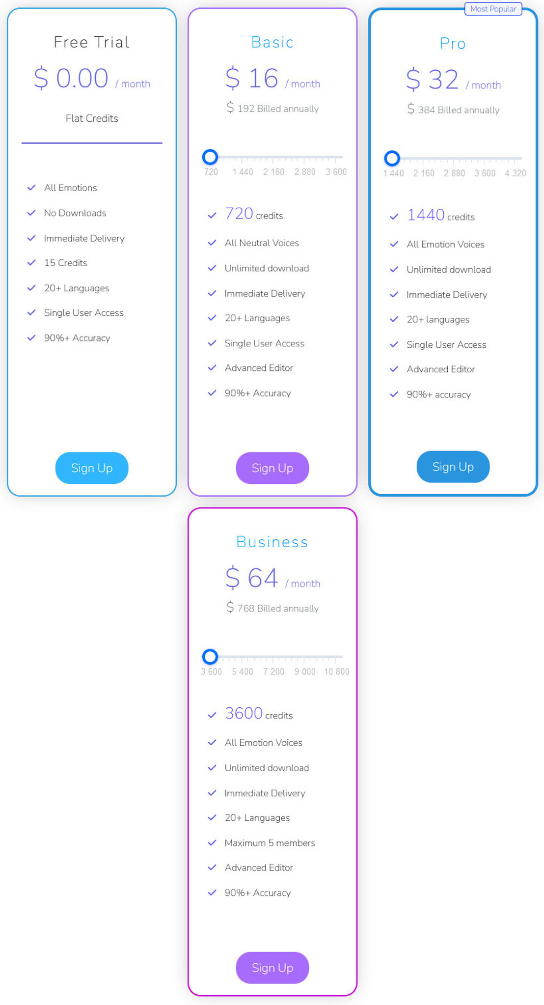 Wavel AI pricing