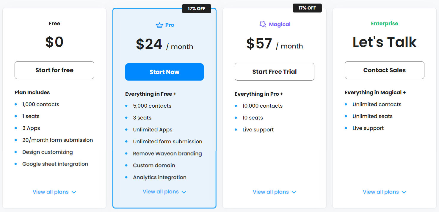 Waveon pricing