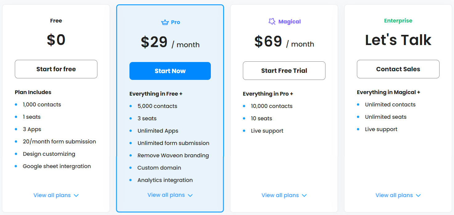 Waveon pricing