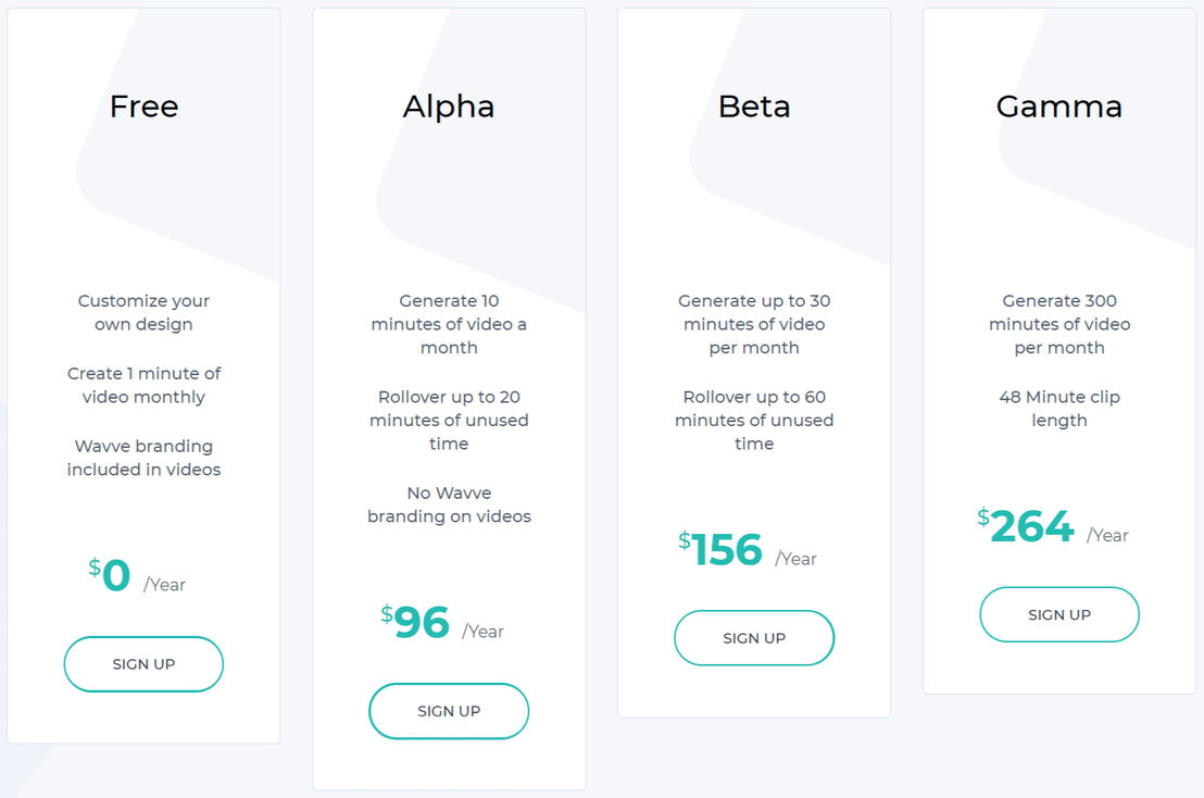 Wavve pricing