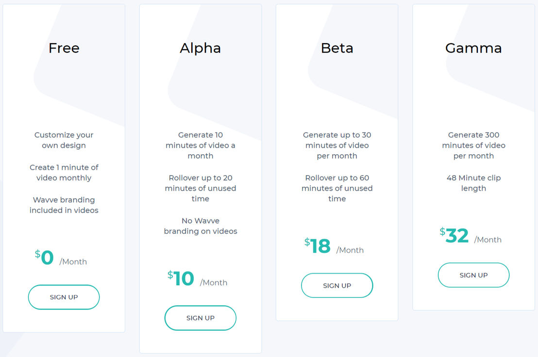 Wavve pricing