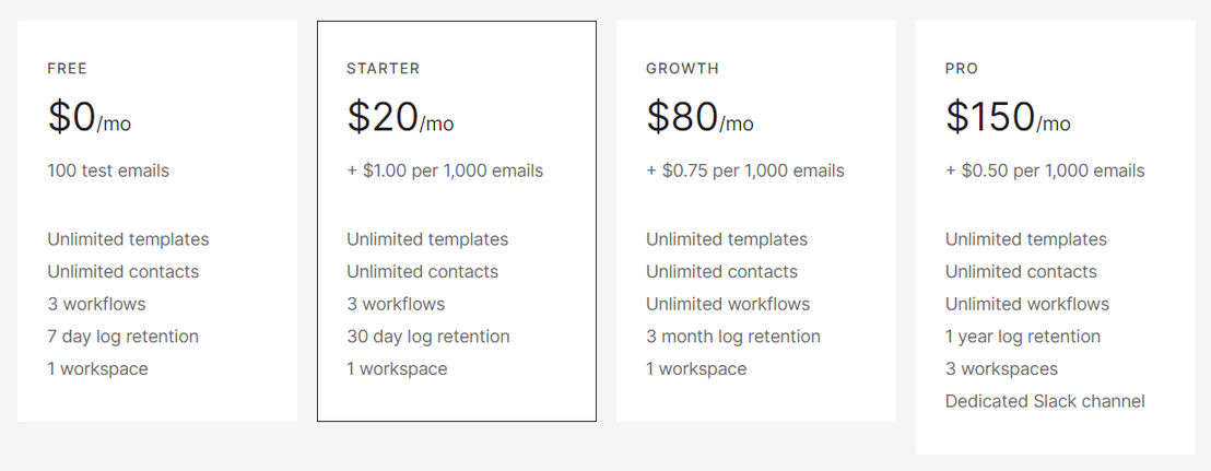 Waypoint pricing