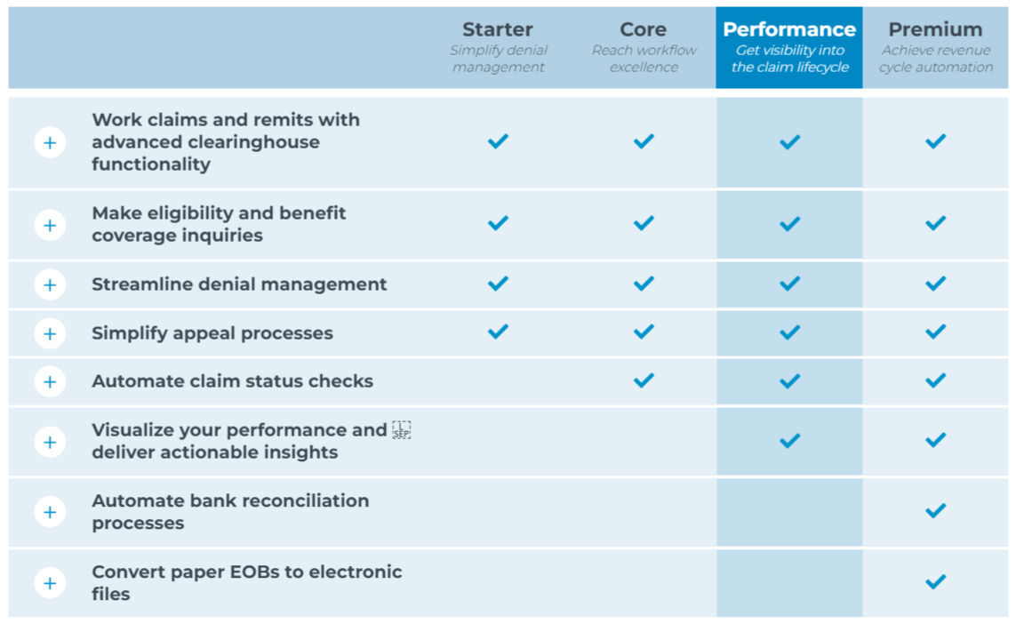 Waystar pricing