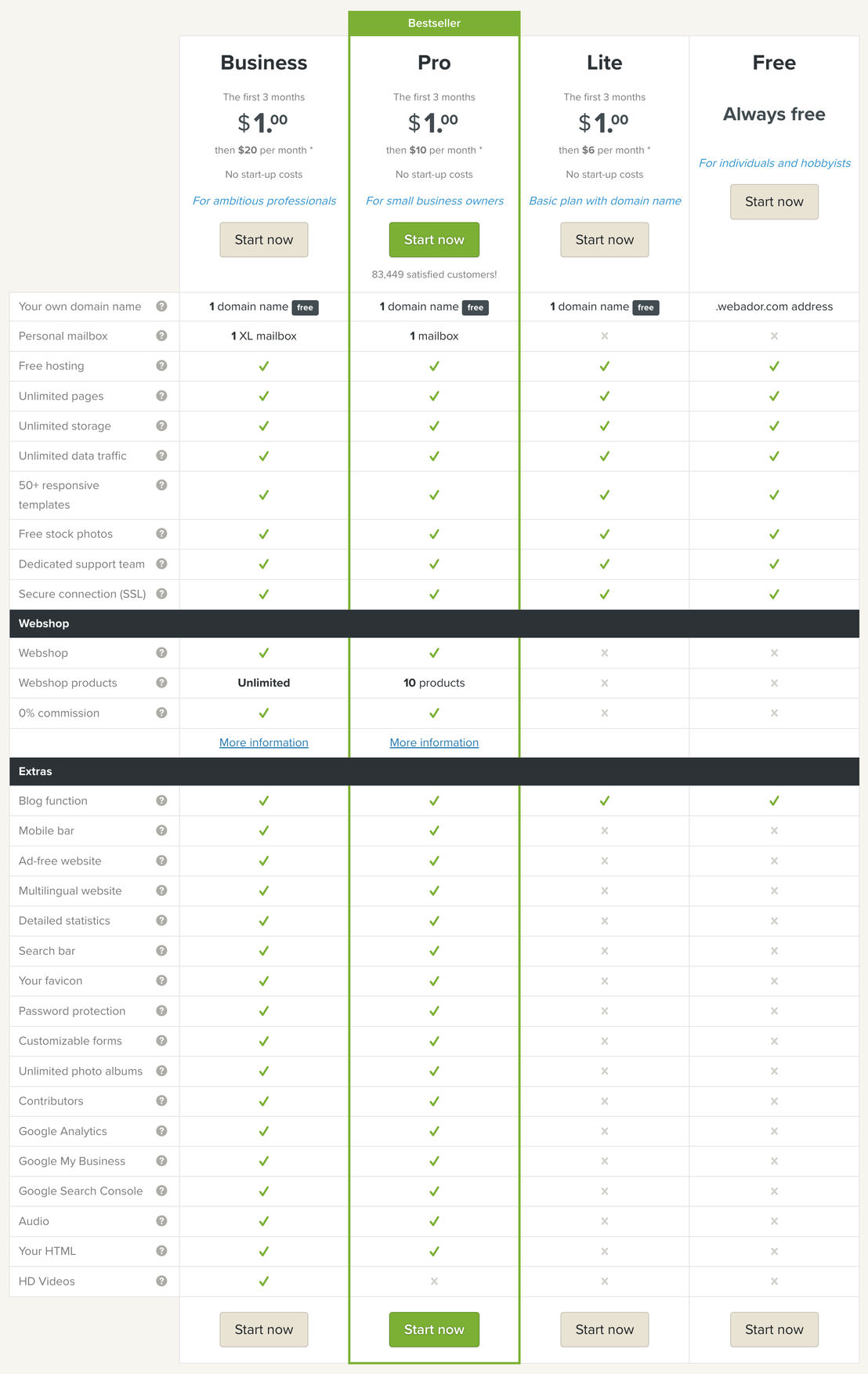 Webador pricing