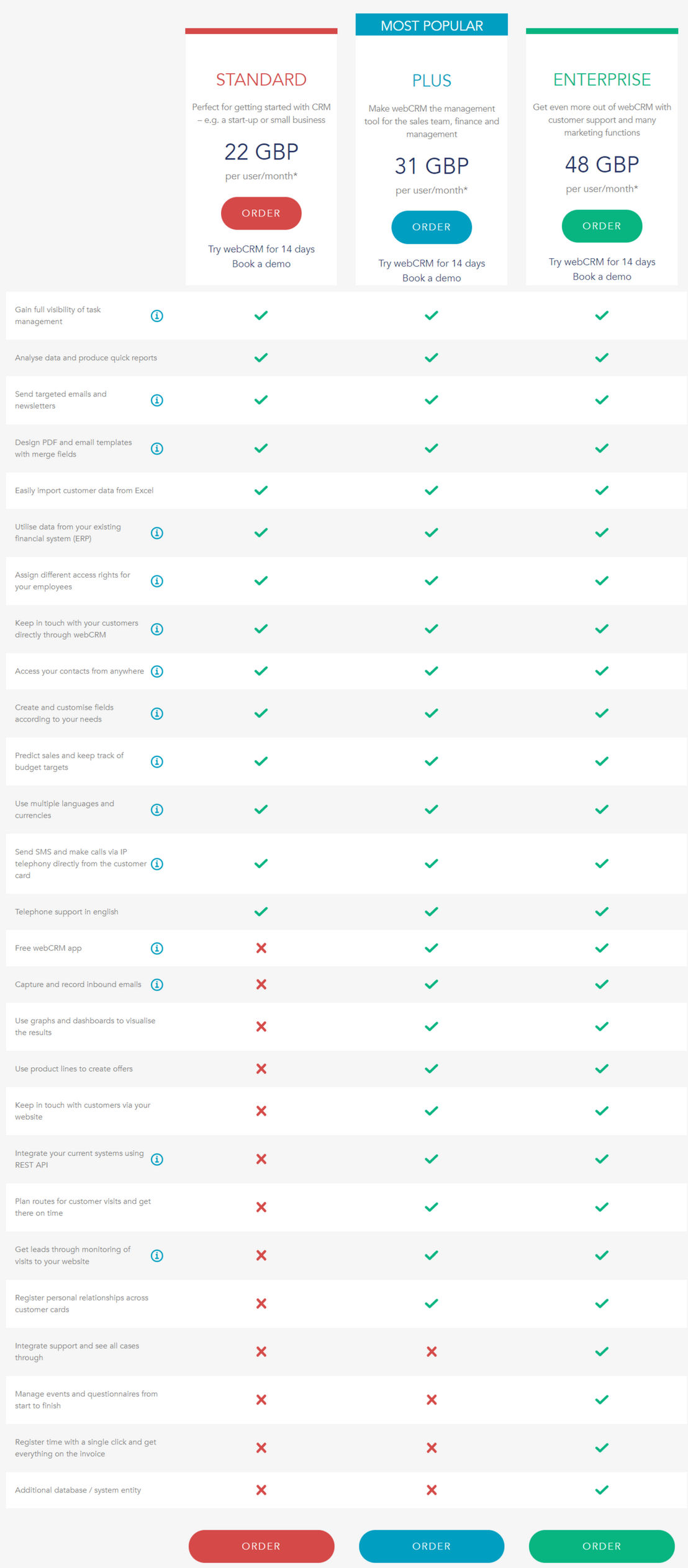 webcrm pricing