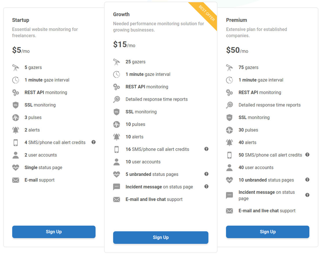 webgazer pricing