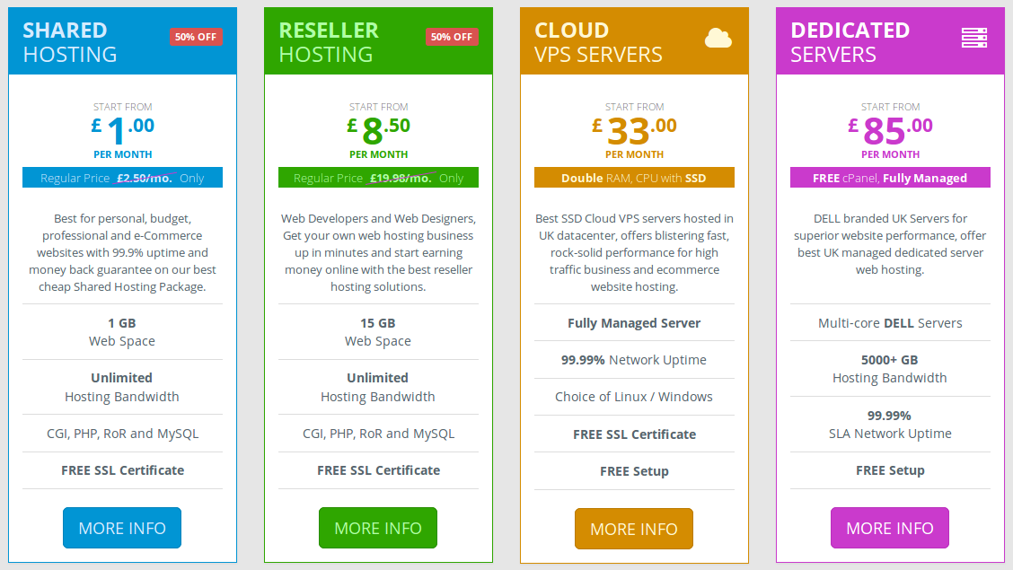 WebhostUK LTD pricing