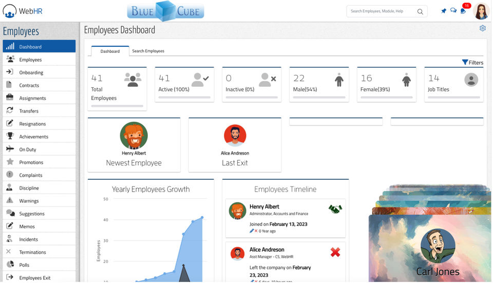 Employees Dashboard-thumb