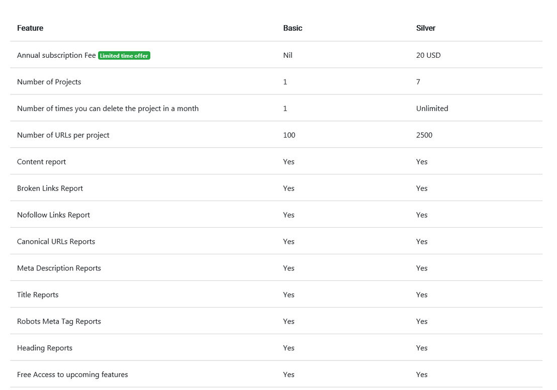 website-crawler pricing