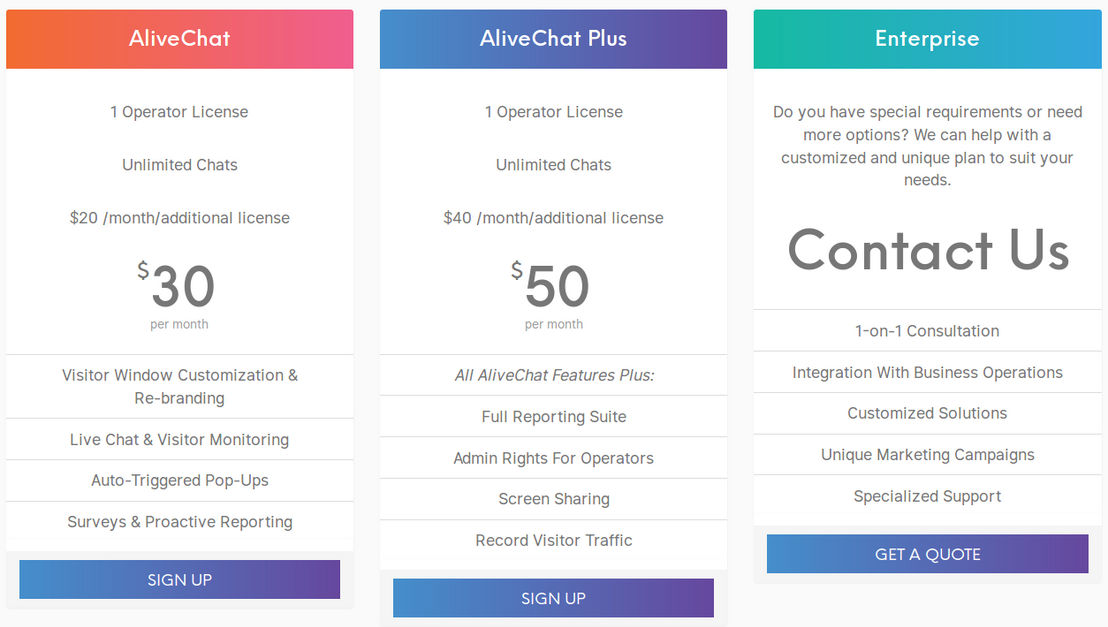 websitealive pricing