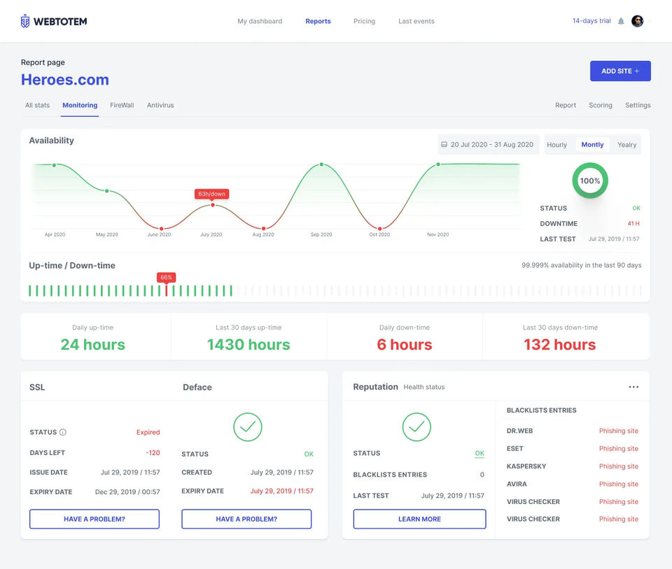 Monitoring