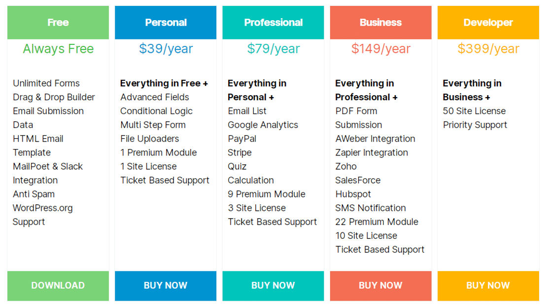 weforms pricing