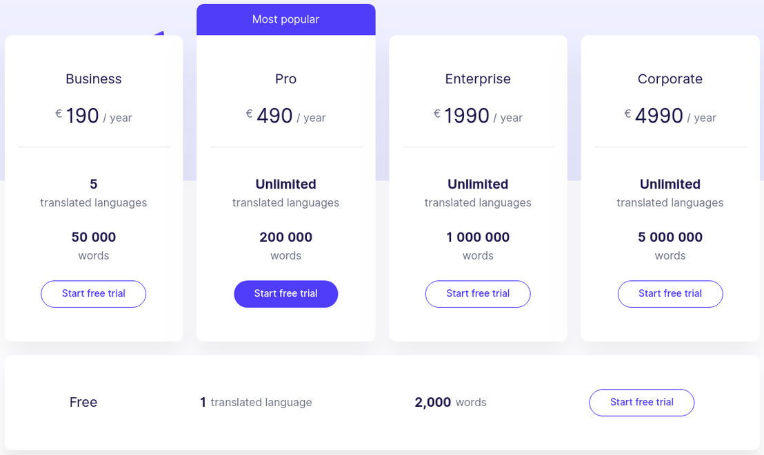 weglot pricing