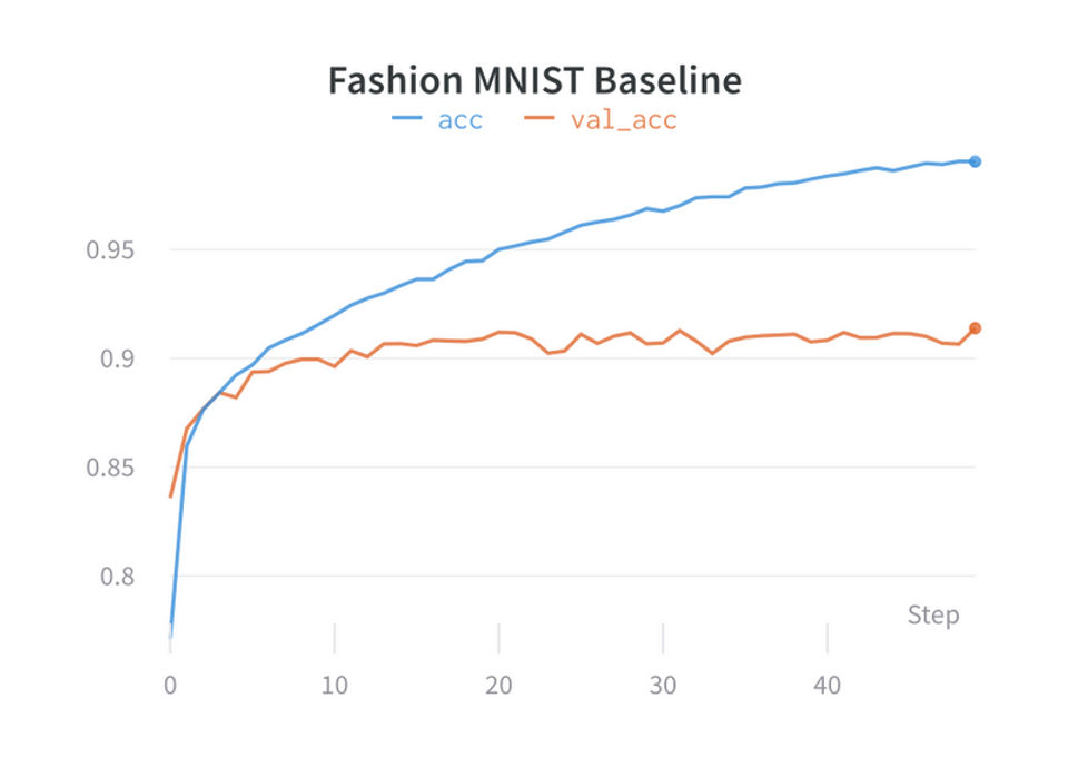 Weights and Biases screenshots