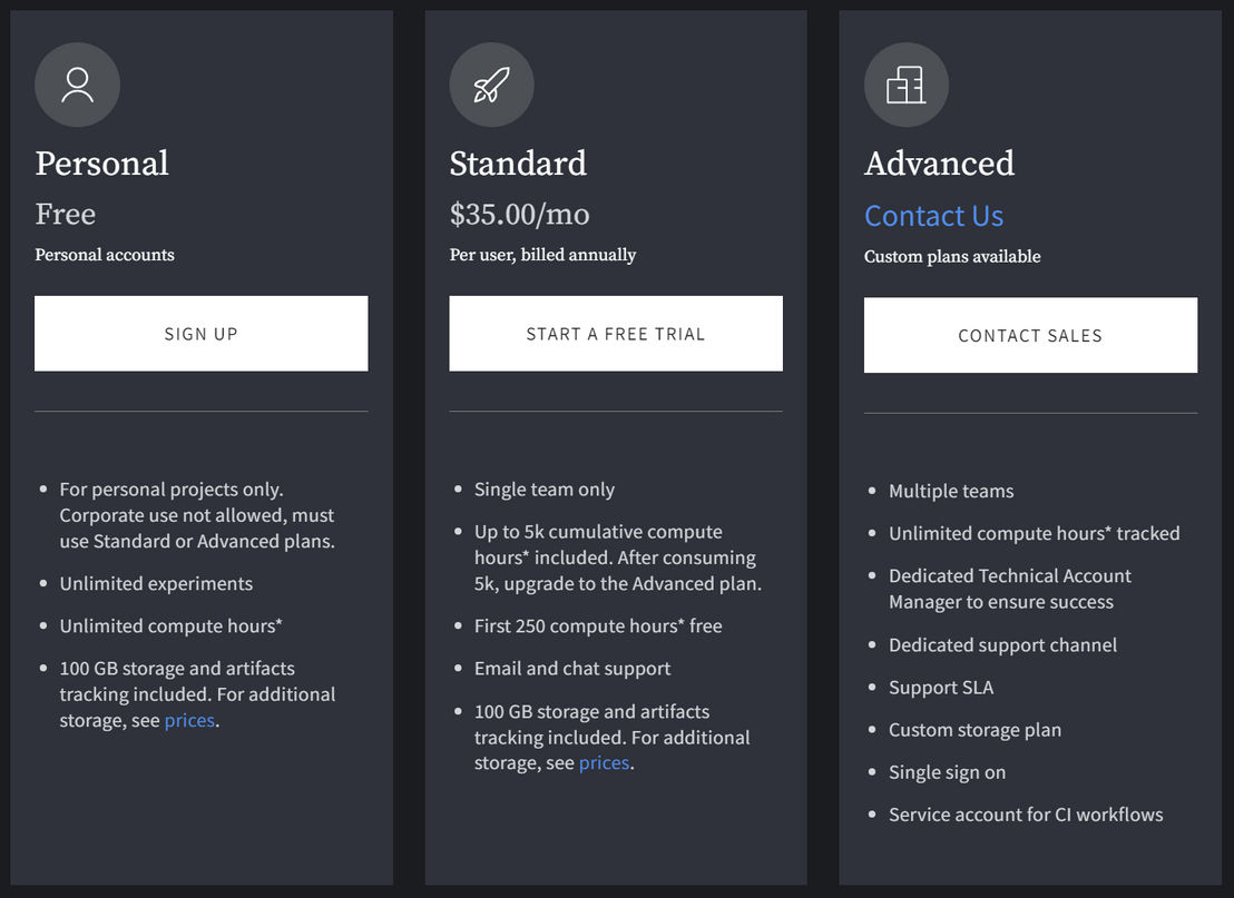 Weights & Biases pricing