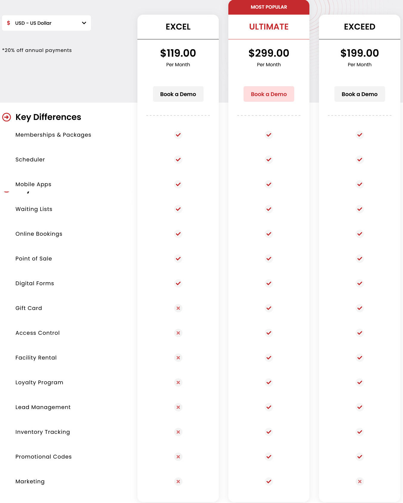 Wellyx Gym pricing