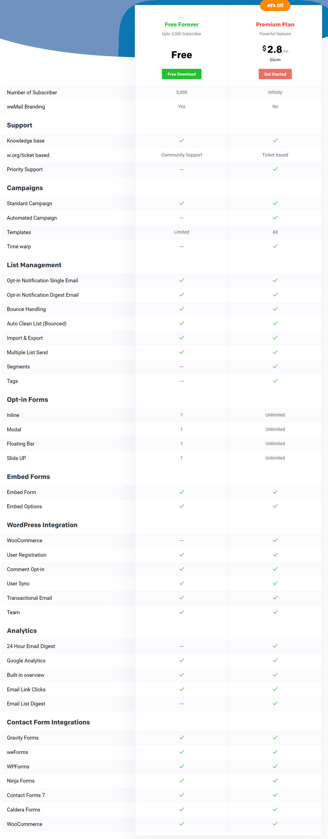 weMail pricing