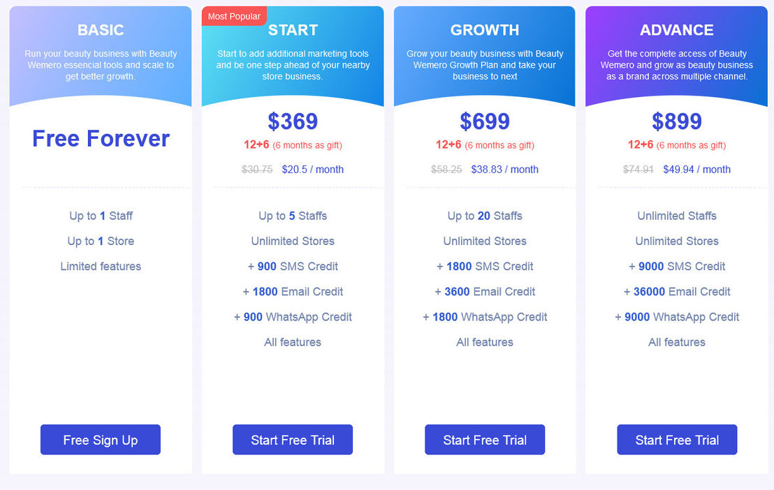 Wemero pricing