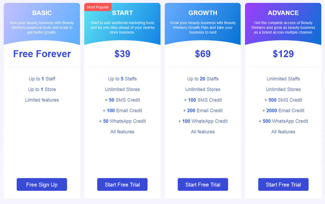 Wemero pricing