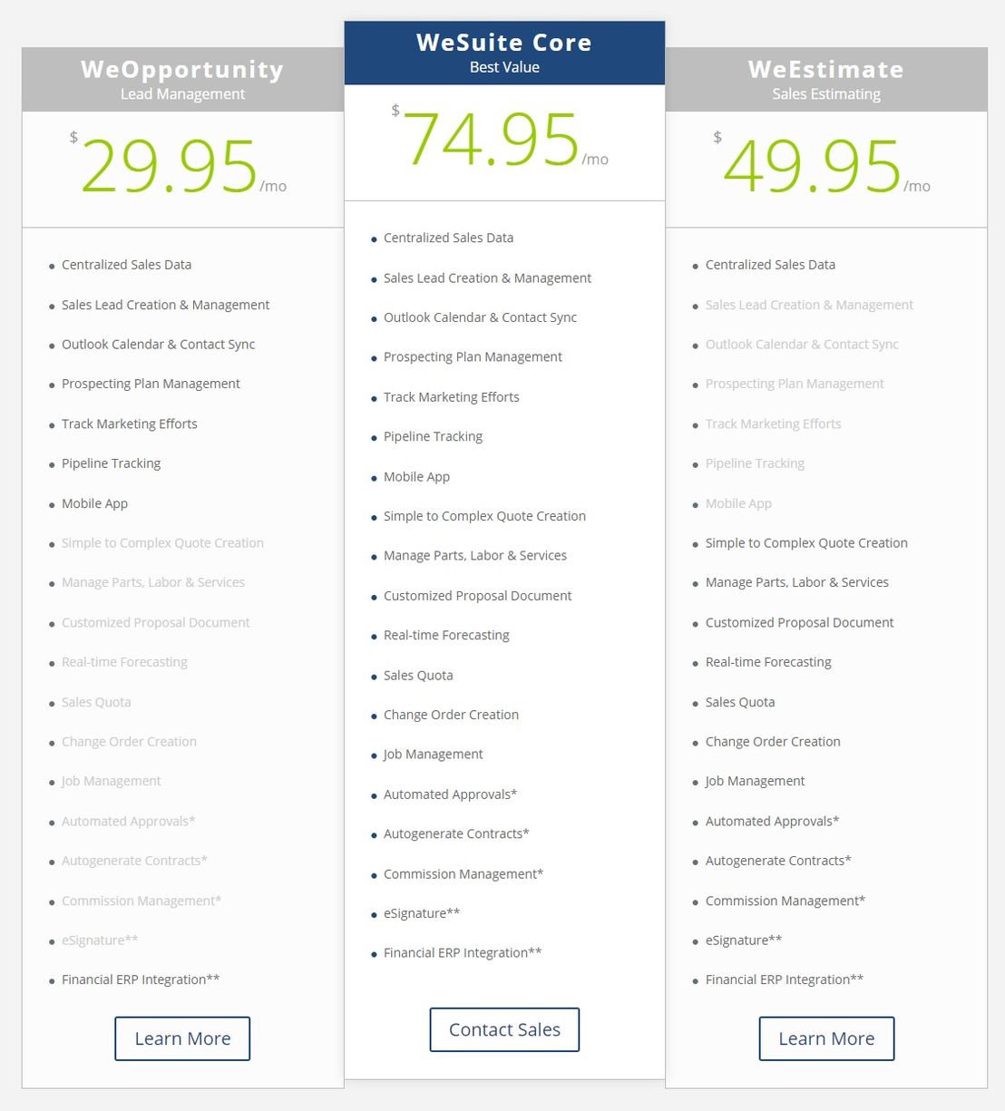 WeSuite pricing