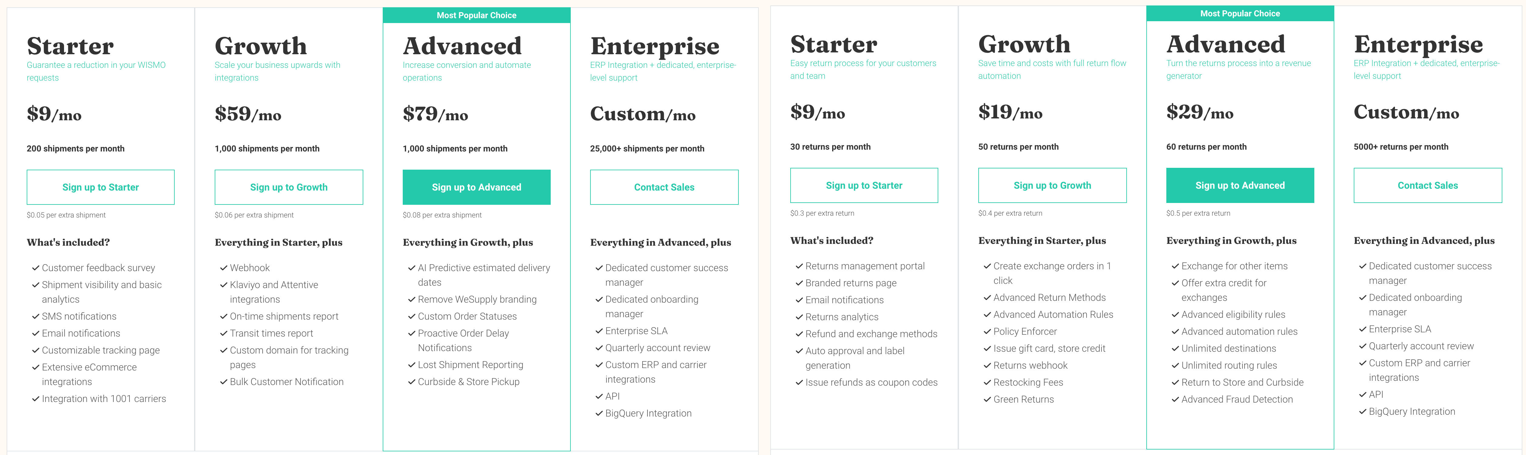 WeSupply Labs pricing