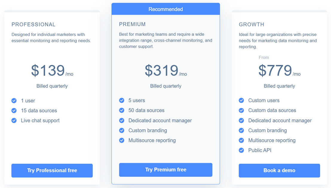 Whatagraph pricing