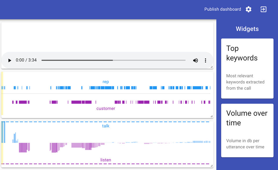 Customizable Dashboards