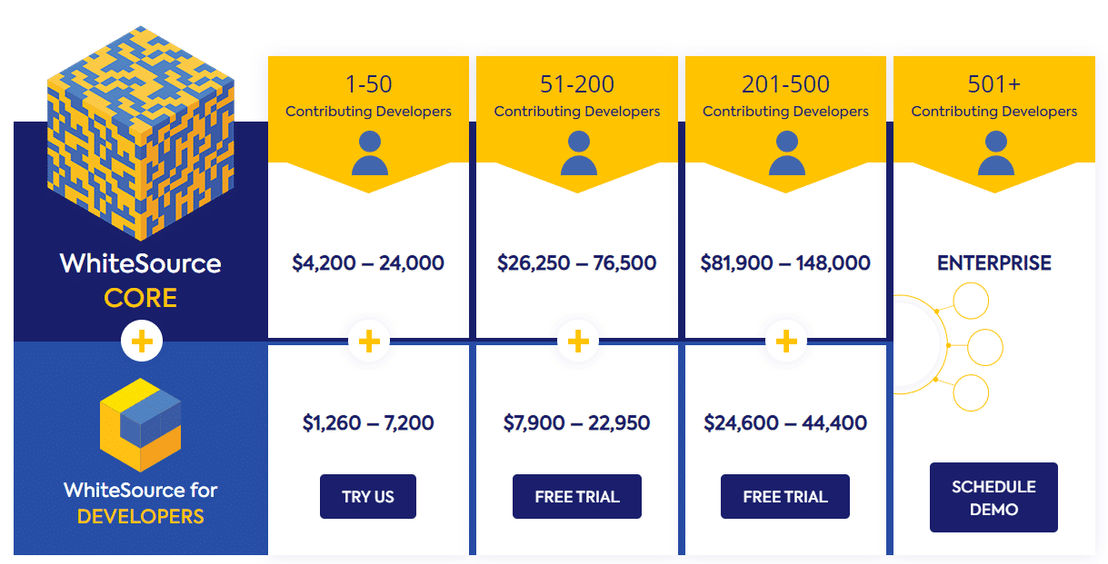 WhiteSource pricing