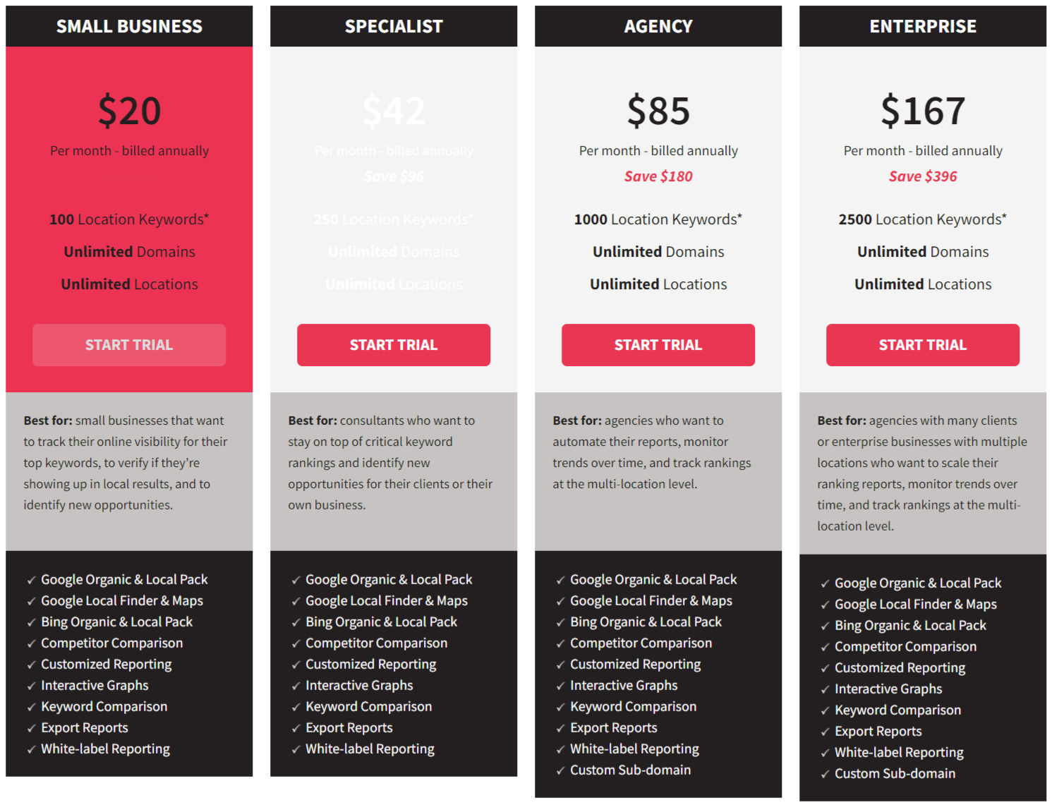 Whitespark Local Rank Tracker pricing