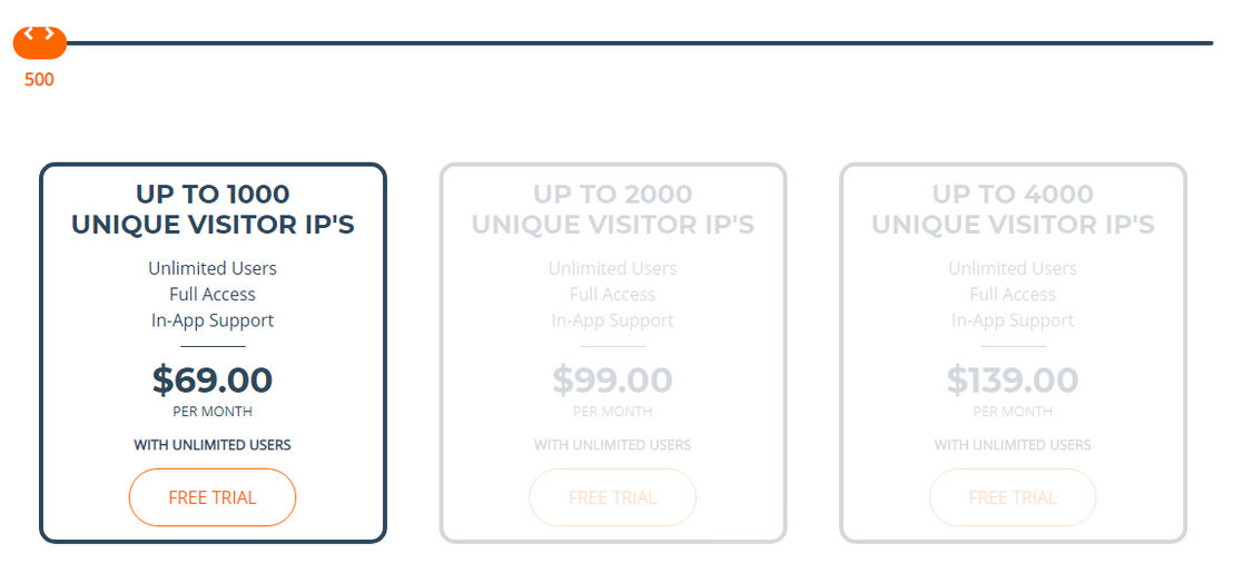 whoisvisiting pricing