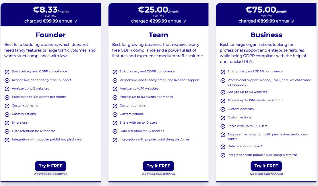 Wide Angle Analytics pricing