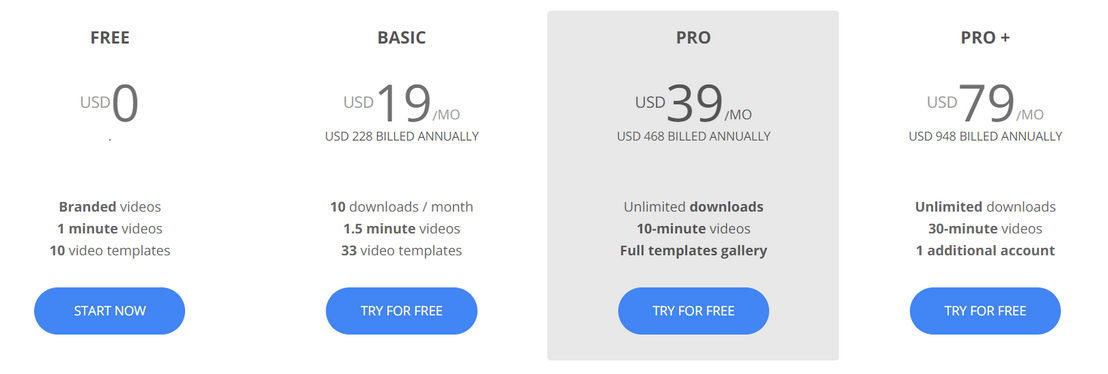Wideo pricing