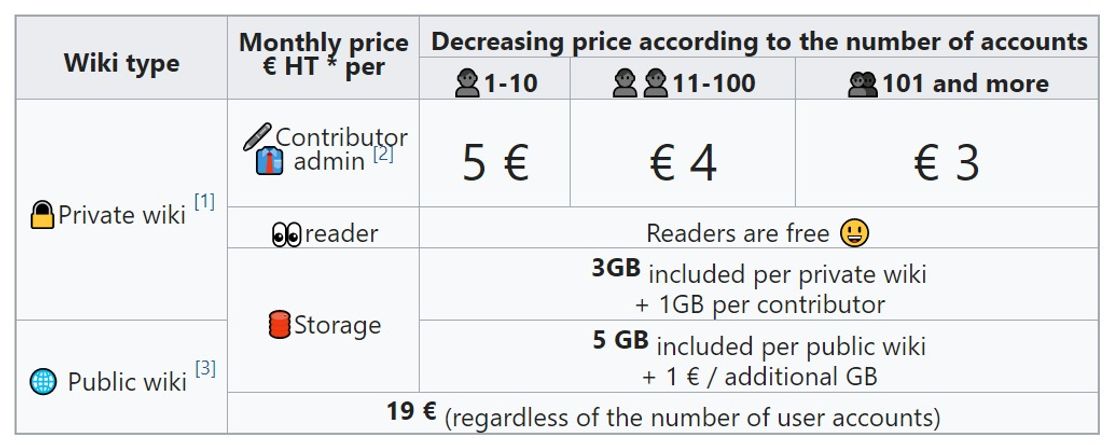 Wiki Valley pricing