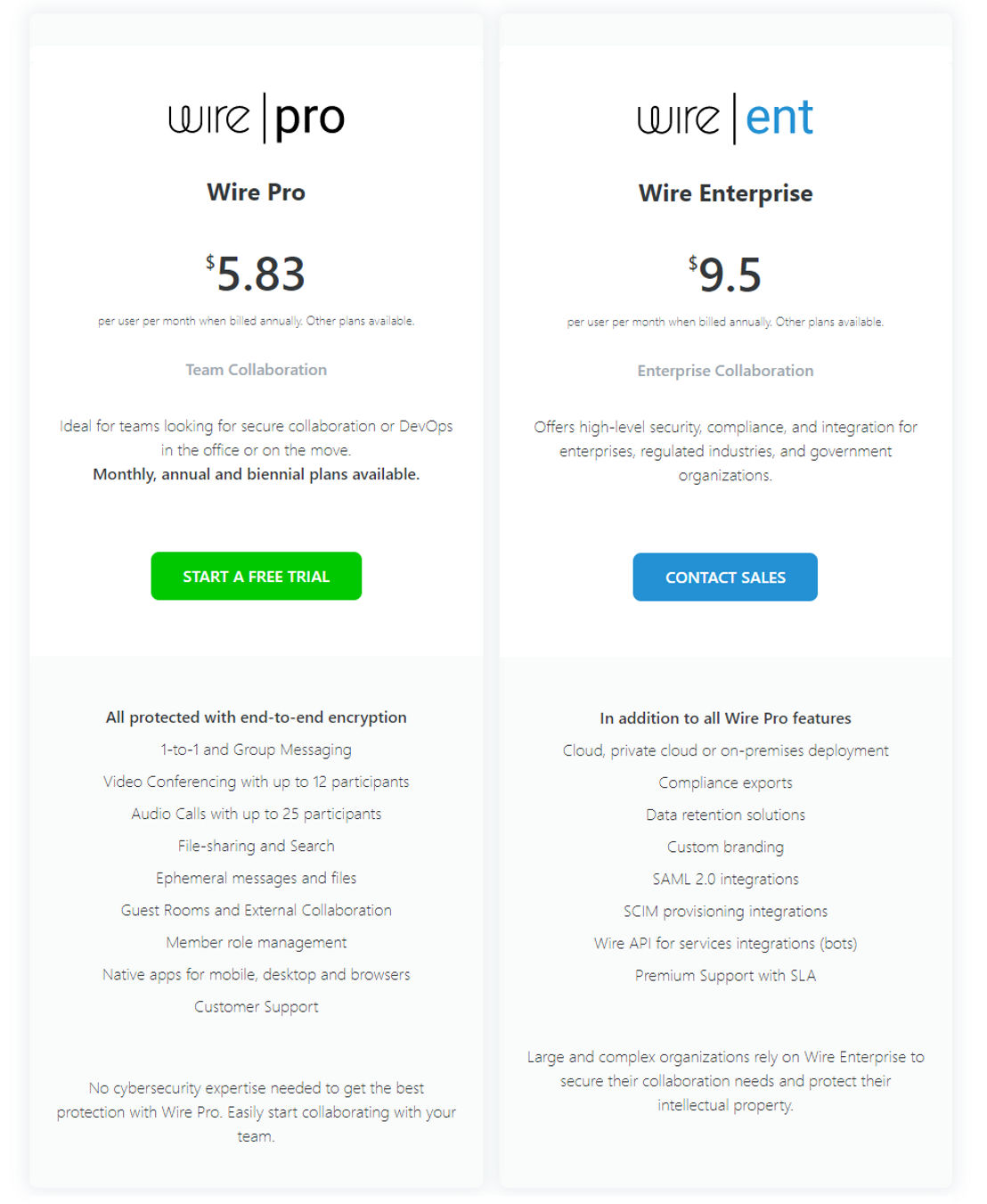 Wire pricing