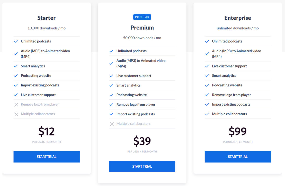 wisecast pricing