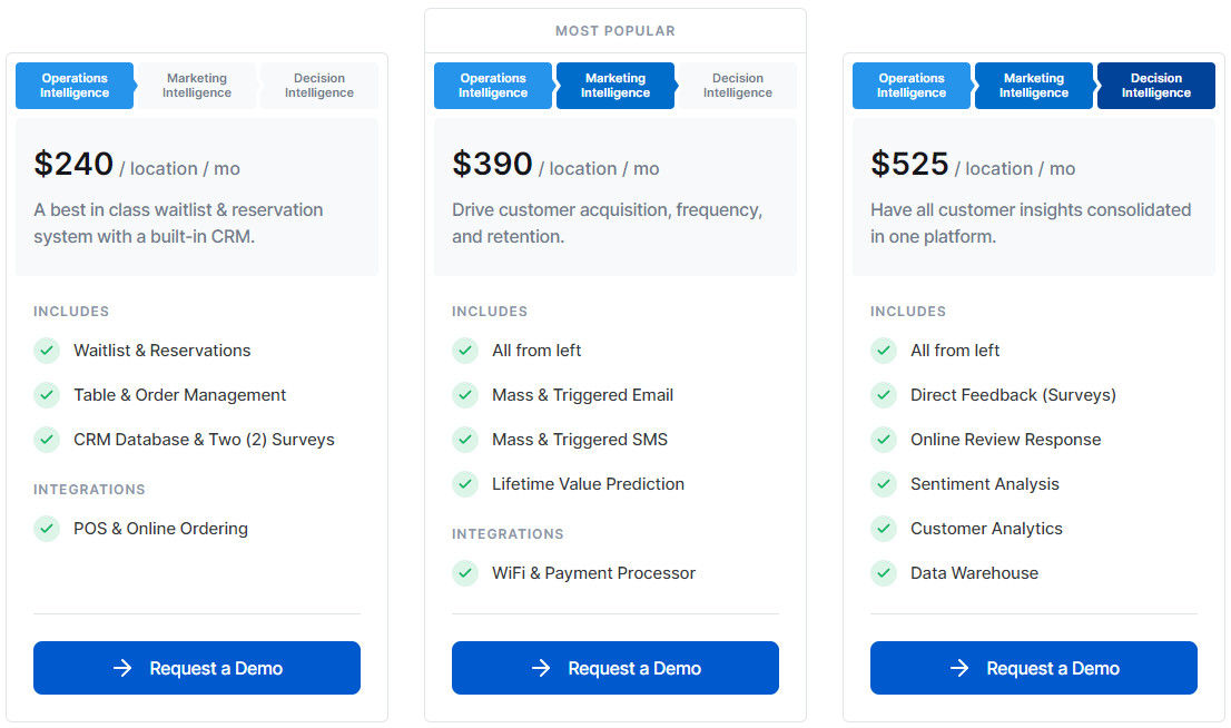 Wisely pricing