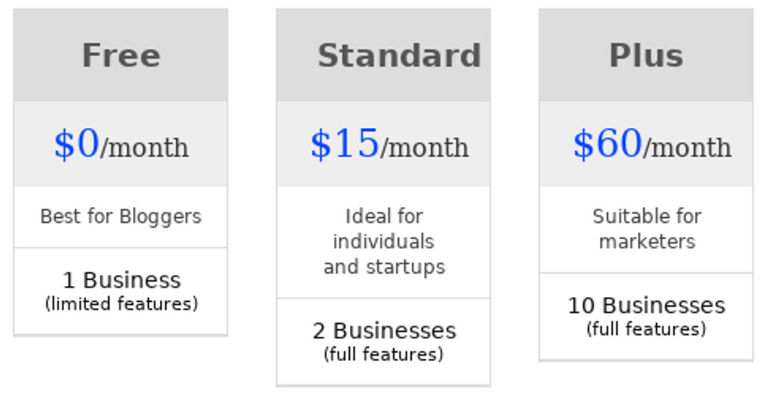 Wiwitness pricing