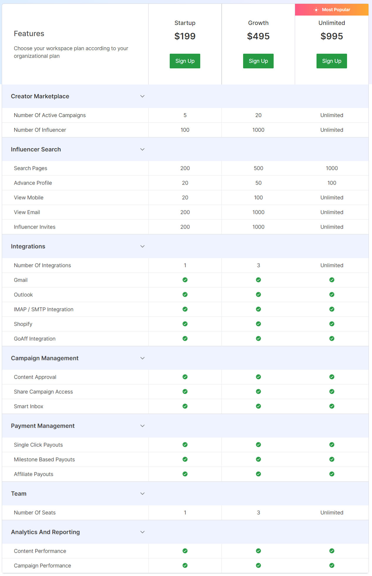 Wobb pricing