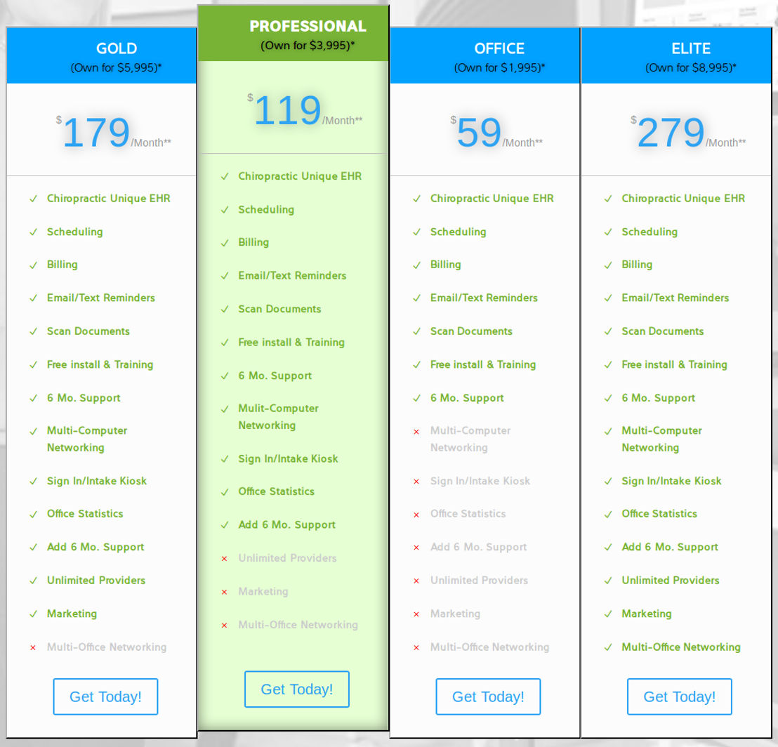 WonderDoc pricing