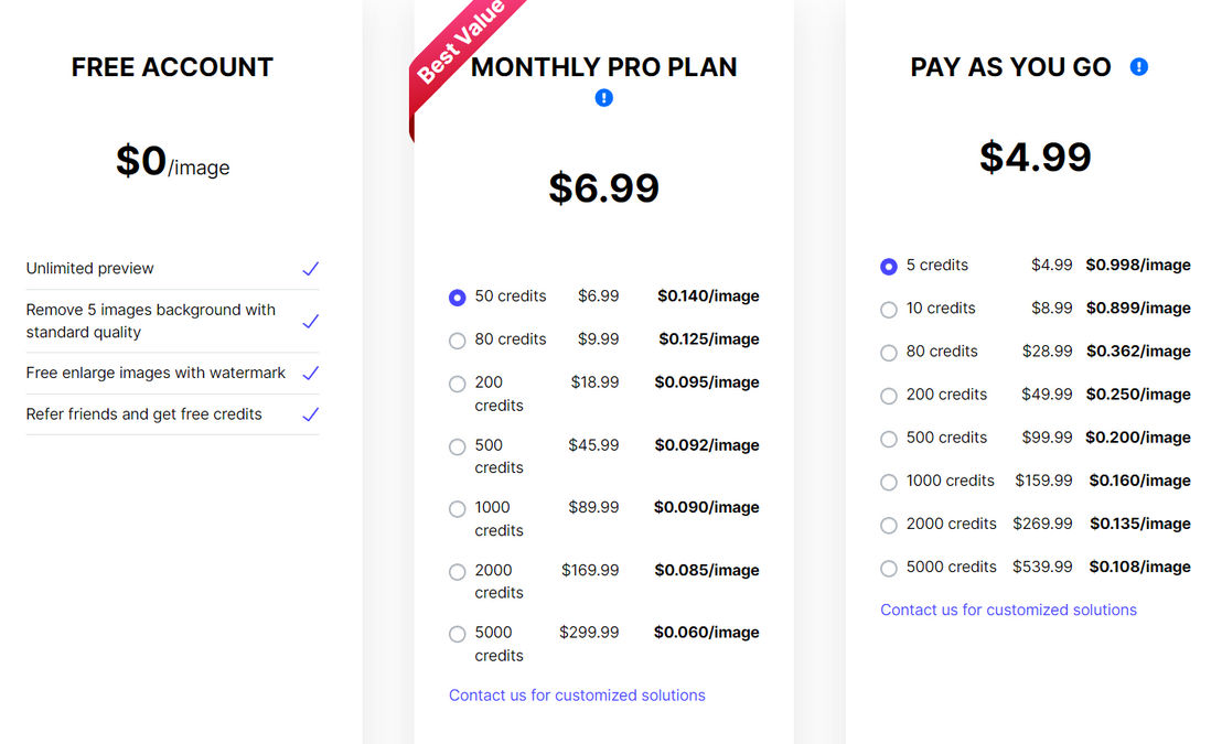 wondershare-pixcut pricing