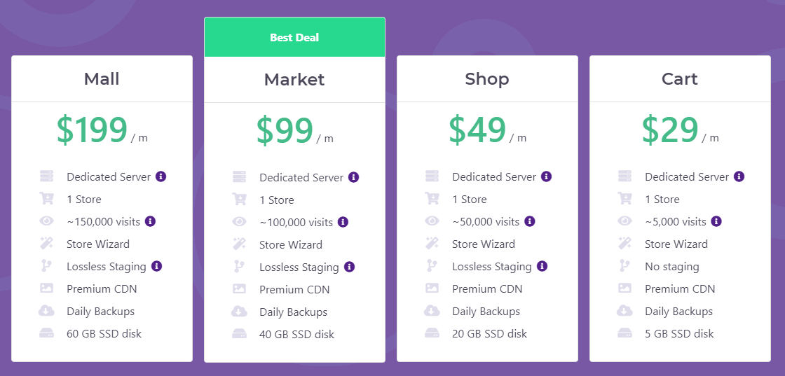 WooCart pricing