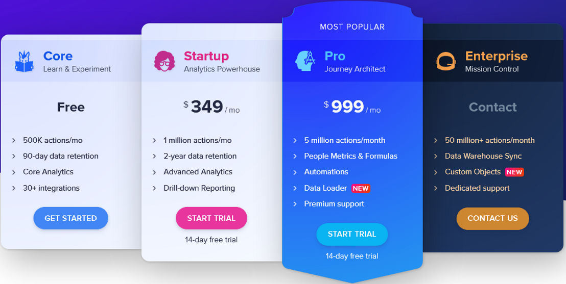 Woopra pricing