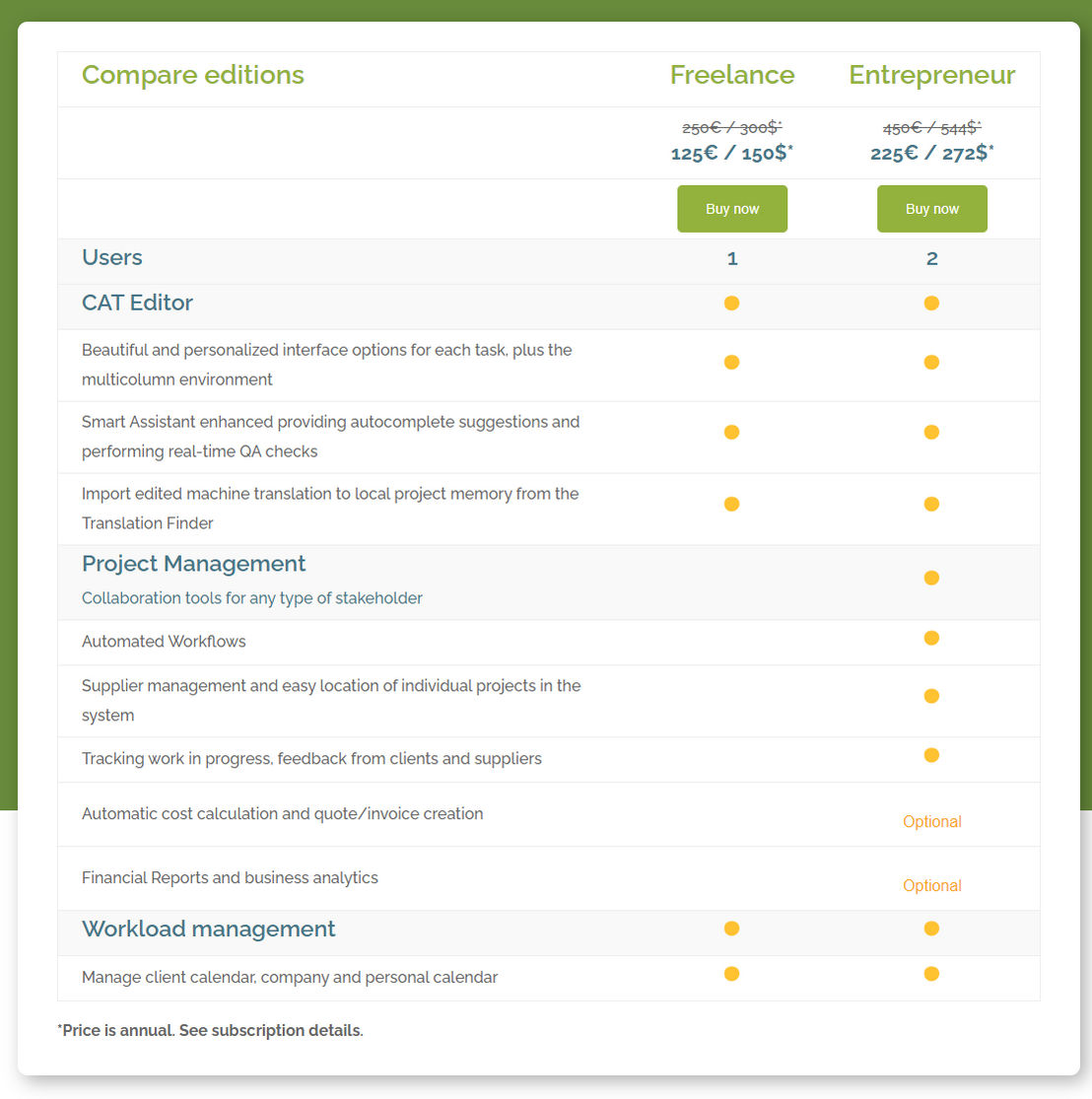 wordbee pricing