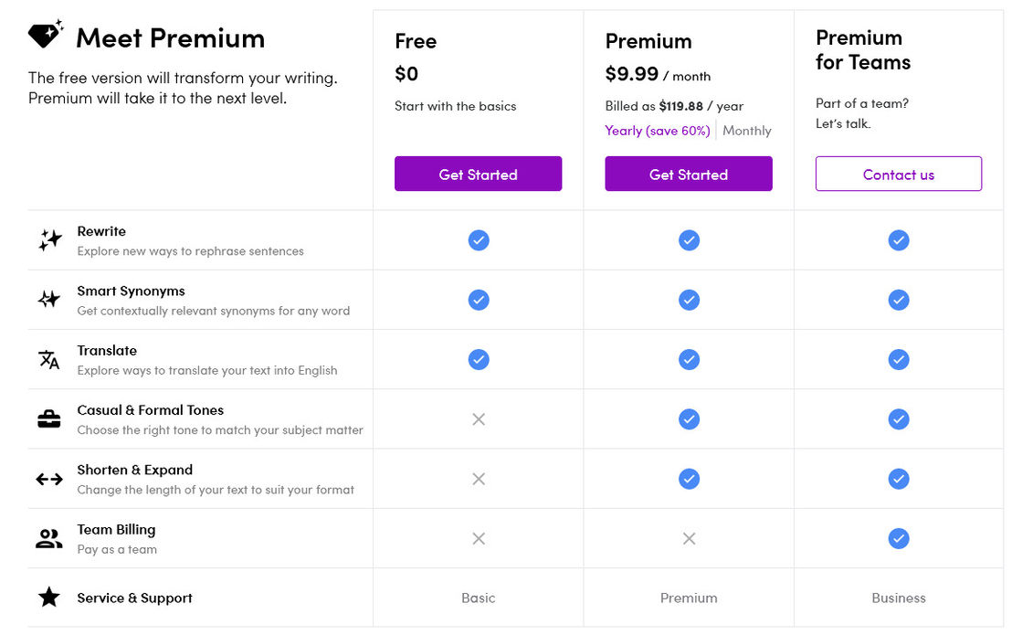 wordtune pricing