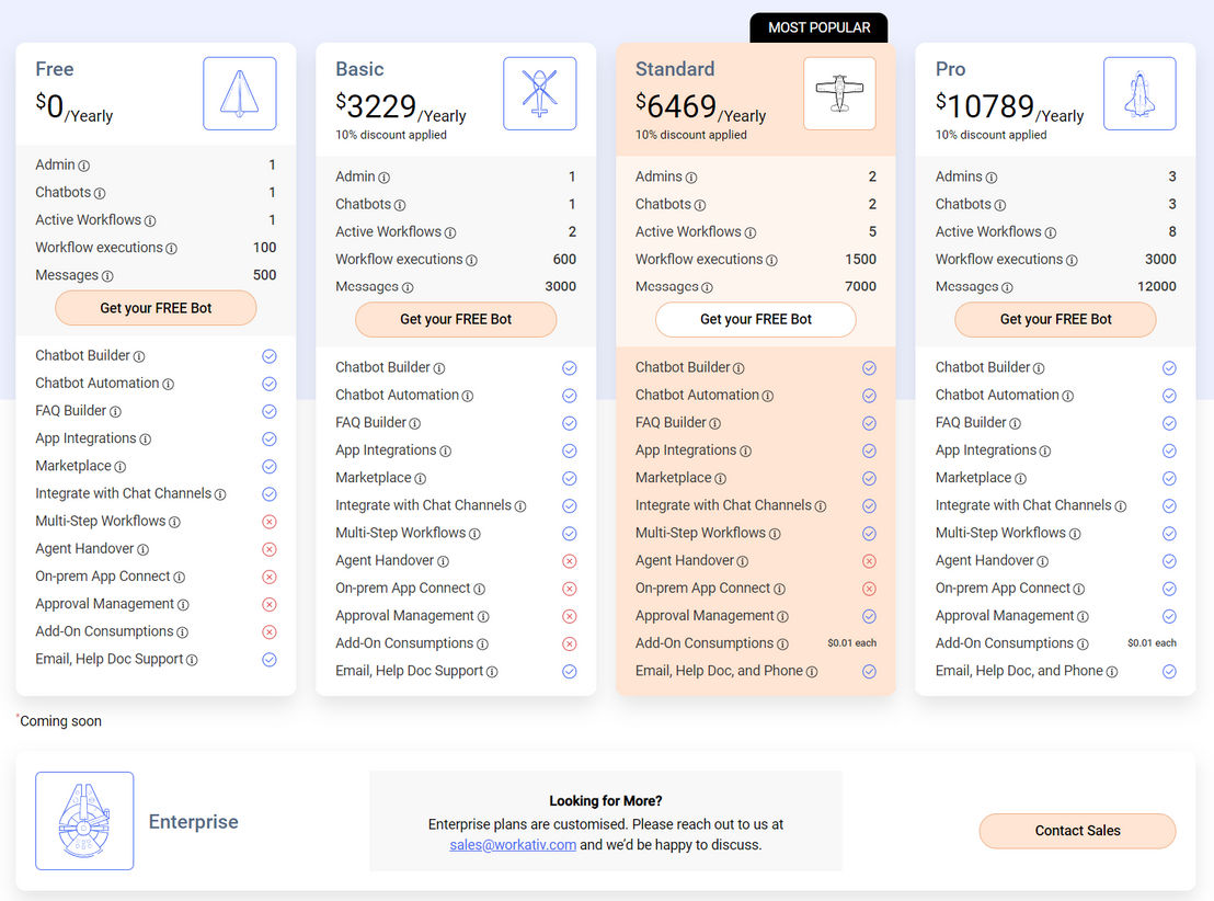 Workativ Assistant pricing