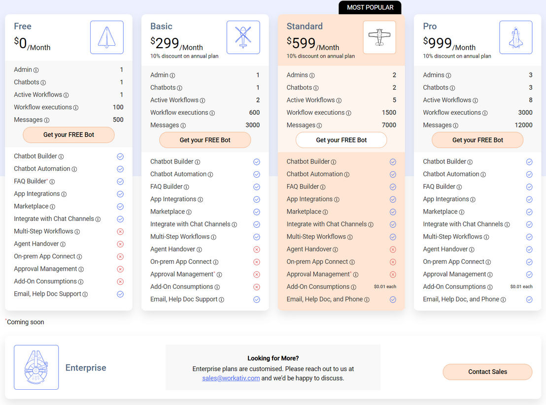 Workativ Assistant pricing